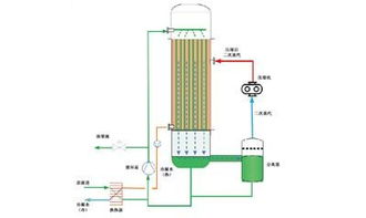 高品質(zhì)MVR蒸發(fā)器 優(yōu)質(zhì)產(chǎn)品價(jià)格、規(guī)格型號(hào)與核心優(yōu)勢(shì)解析